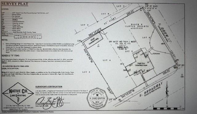 Clifton Heights - Land