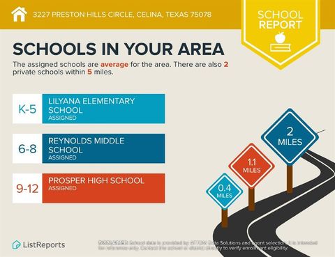 Tiny photo for 3227 Preston Hills Circle, Celina, TX 75078 (MLS # 20804168)