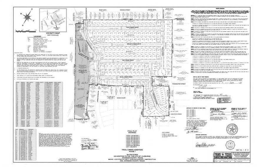 Calling all builders!! Coming summer 2025!! 102 developed lots in Trail Creek will be ready to go! Great location! Close proximity to Chisholm Trail Pkwy  as well as schools and shopping! Do not miss this opportunity to come put your stamp on this prime development! New industrial park including 
Amazon coming to Cleburne...lots of growth, jobs, and opportunity!! Updated photos to come soon!  Please reach out to get on the list for updates as we move forward! Stay tuned!
