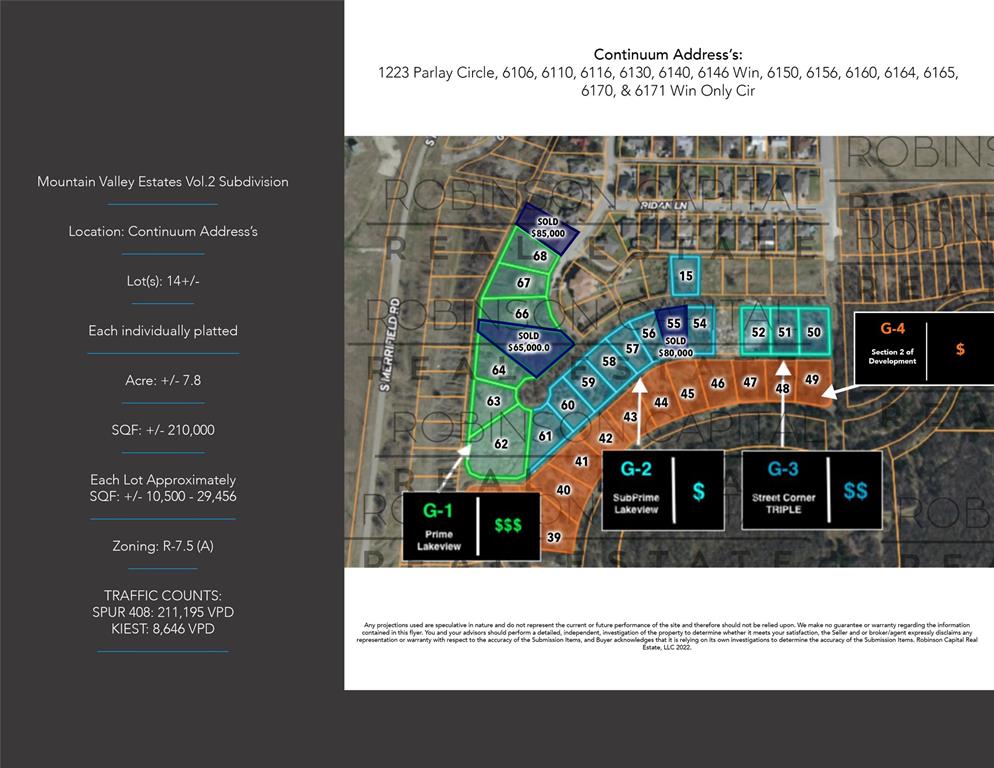 Mountain Valley Estates - Land
