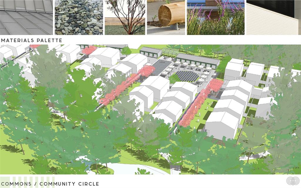 Urban Commons - Land