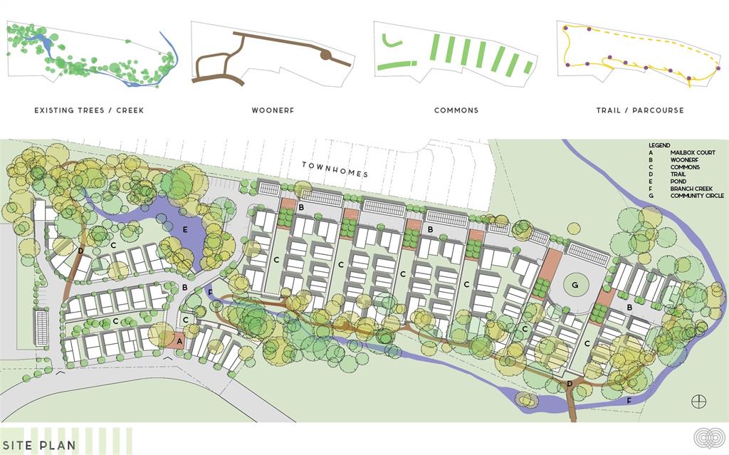 Urban Commons - Land
