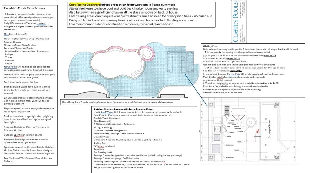 Shady Oaks Add - Residential
