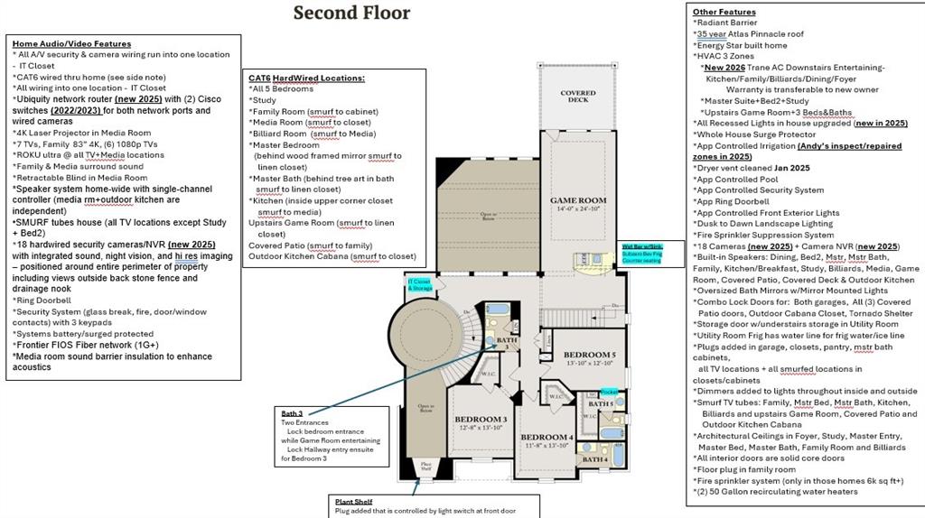 Shady Oaks Add - Residential