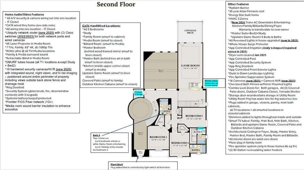 Shady Oaks Add - Residential