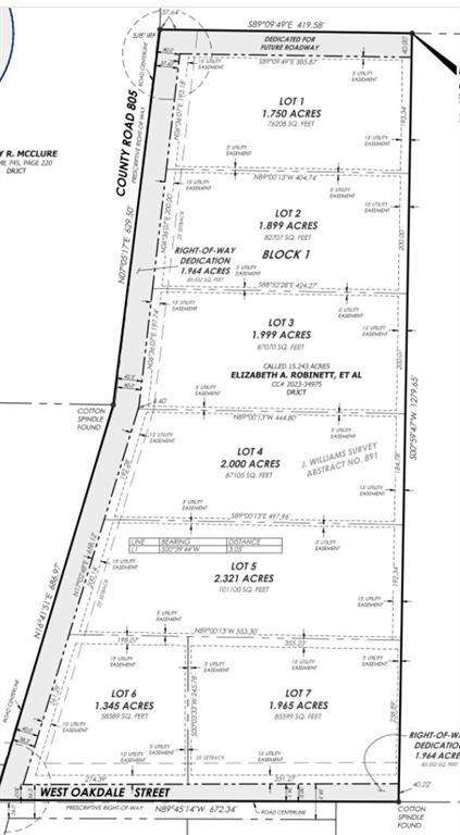 McClain Estates - Land