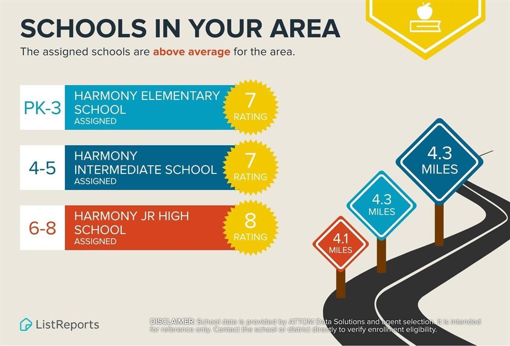 Holly Lake Ranch - Residential