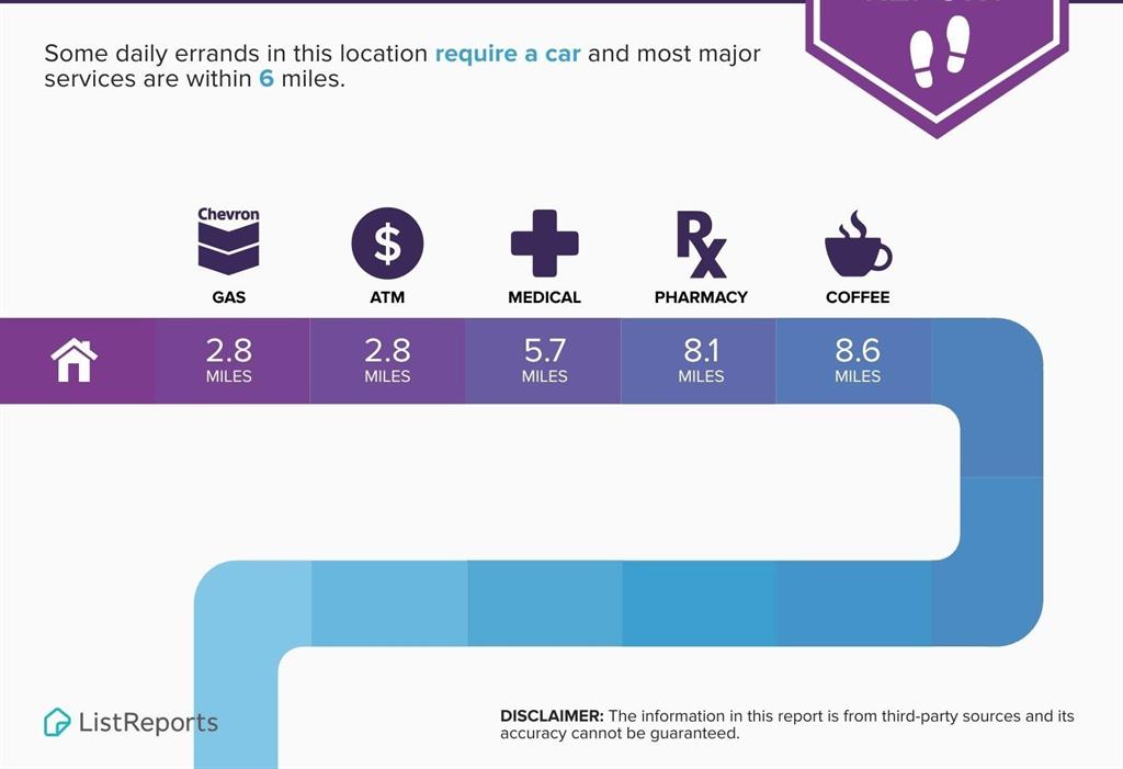Holly Lake Ranch - Residential