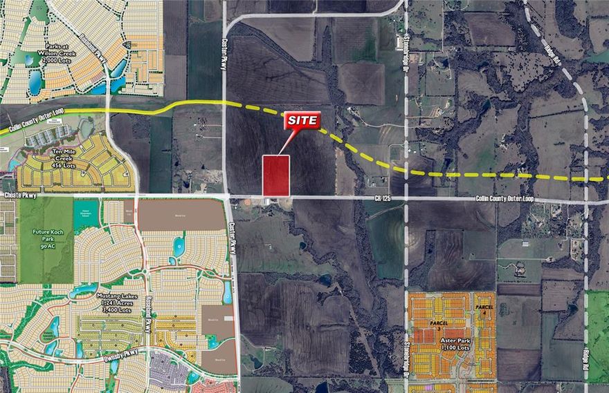 21 acres, of larger 61+ acre parcel, in McKinney ETJ - Celina ISD. Located one parcel off the hard corner of Custer Rd and Choate Parkway (FM 2478 and CR 125). Northeast corner of 21 acres being conveyed is approximately 825' from the Collin County Outer Loop 500' ROW. Surrounded by major developments such as Mustang Lakes, Aster Park and Ten Mile Creek. 2.5 miles from Collin College - Celina campus. Clean - no HV power lines, pipelines, or floodplain.