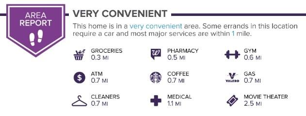 Sunset Summit - Residential