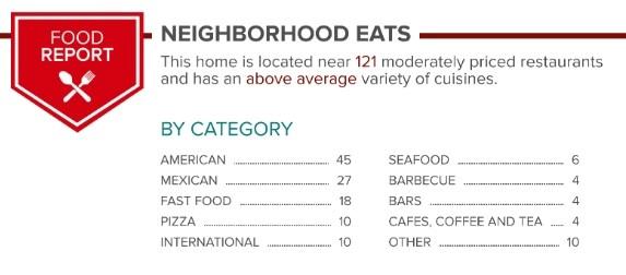 Sunset Summit - Residential