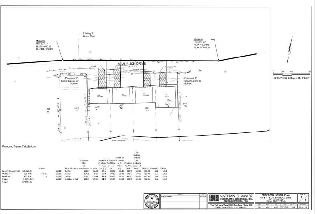 Preston Road Highlands - Land