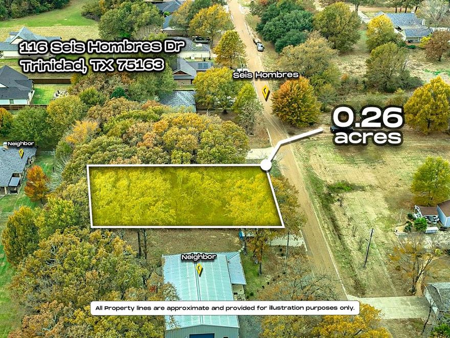 Build your future in Henderson County. This 0.26-acre residential lot is located at 116 Seis Hombres Dr, Trinidad, TX 75163, offering a great opportunity for a custom home, manufactured home, or long-term investment (buyer to verify use). The lot sits in a quiet area with nearby homes, providing a balance of privacy and convenience.

Enjoy close proximity to Cedar Creek Lake, local schools, shopping, and dining, with easy access to surrounding communities and the DFW area. The manageable lot size makes this a perfect option for buyers looking to build without excessive upkeep.

Whether you’re a first-time land buyer or an investor seeking a flexible property in East Texas, this lot offers solid potential.