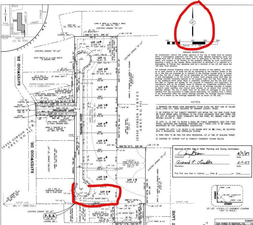 Wellsgate Terrace - Land