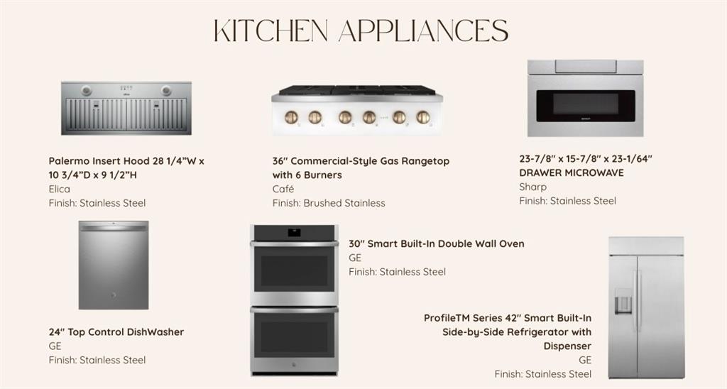 Azalea Hollow Add - Residential