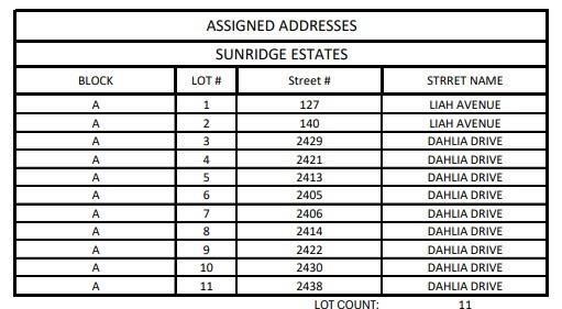 Sunridge Estates - Land
