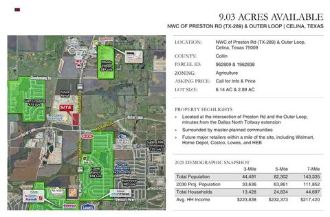 TBD Preston Road Celina TX 75009