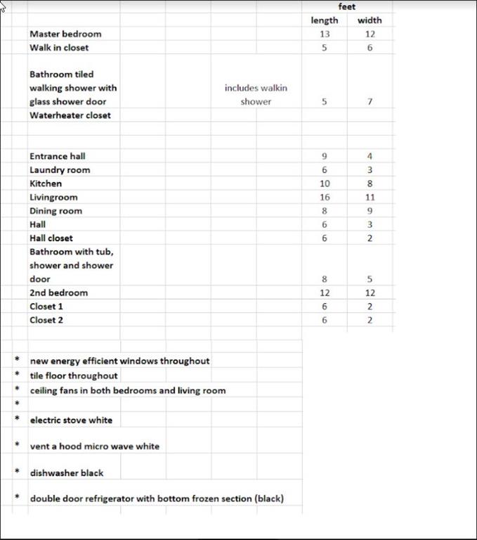TRINITY MEADOWS CONDOMINIUMS - Residential Lease