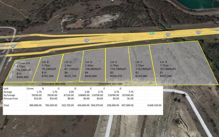 Interstate Frontage HARD CORNER on the On Ramp. NEW ROAD RUNNER TRUCK STOP and WENDYS under Construction next door.  PAD SITES AVAILABLE. 60K Cars per day per TXDot. SAME Exit NB and SB. Parcels from 1.75ac or 76,230 sq ft.