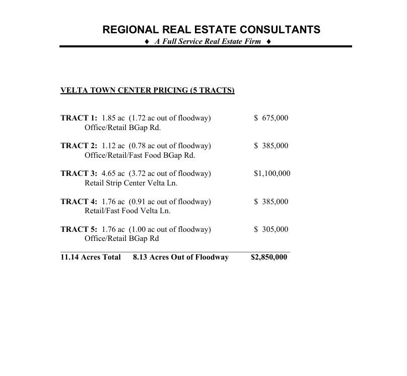 Antilley Road Sub - Land