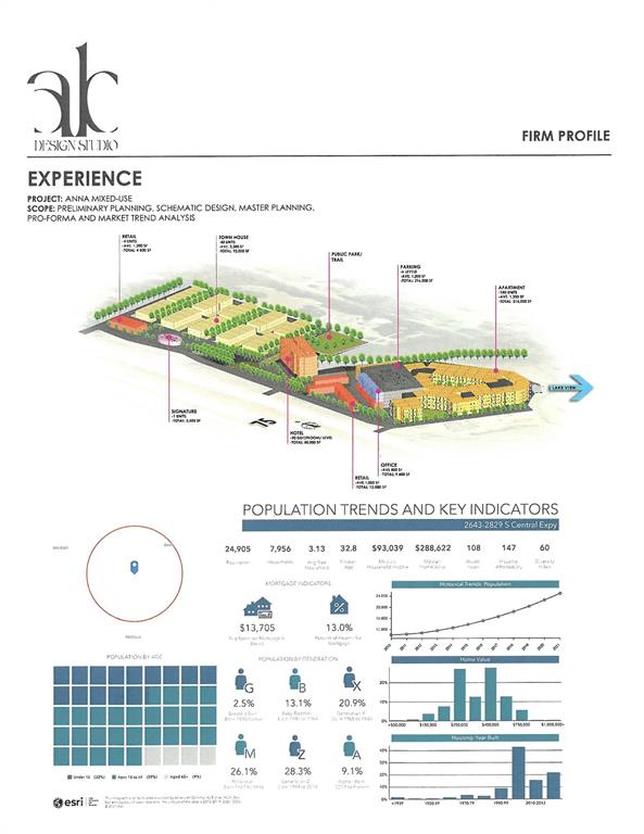SAMUEL CRAFT SURVEY, - Land