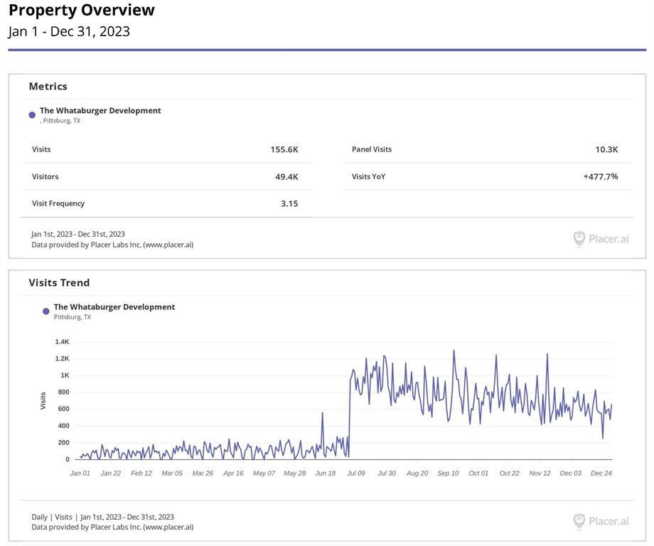 A126 - SAMUEL WYATT - Land