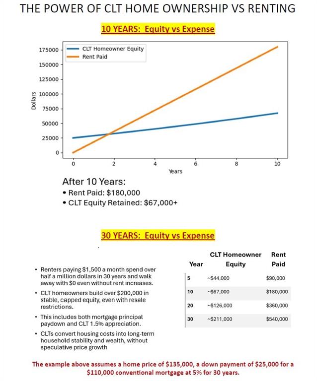 Trinity Addn - Residential