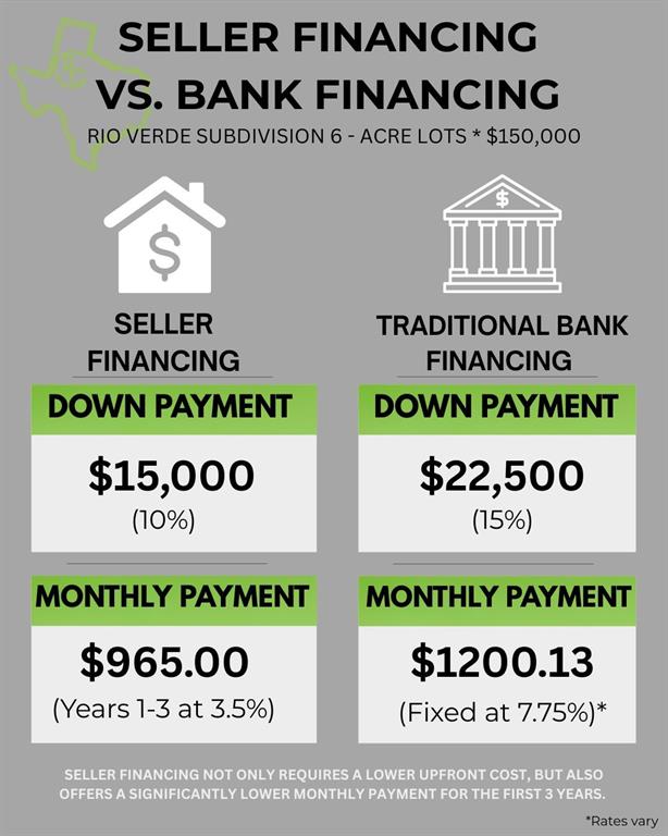 Rio Verde Subdivision - Land
