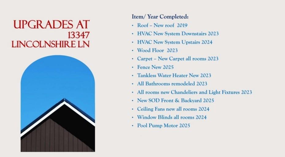 Villages At Willow Bay Ph I - Residential