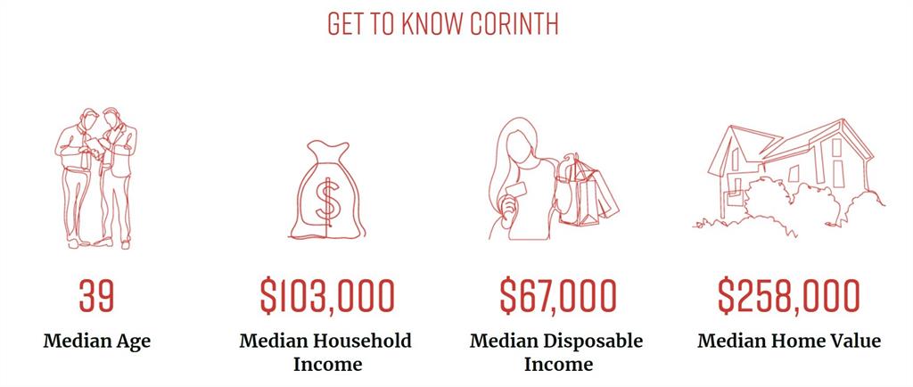 Pinnell Square - Land