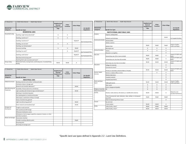 Apples Crossing - Commercial Sale