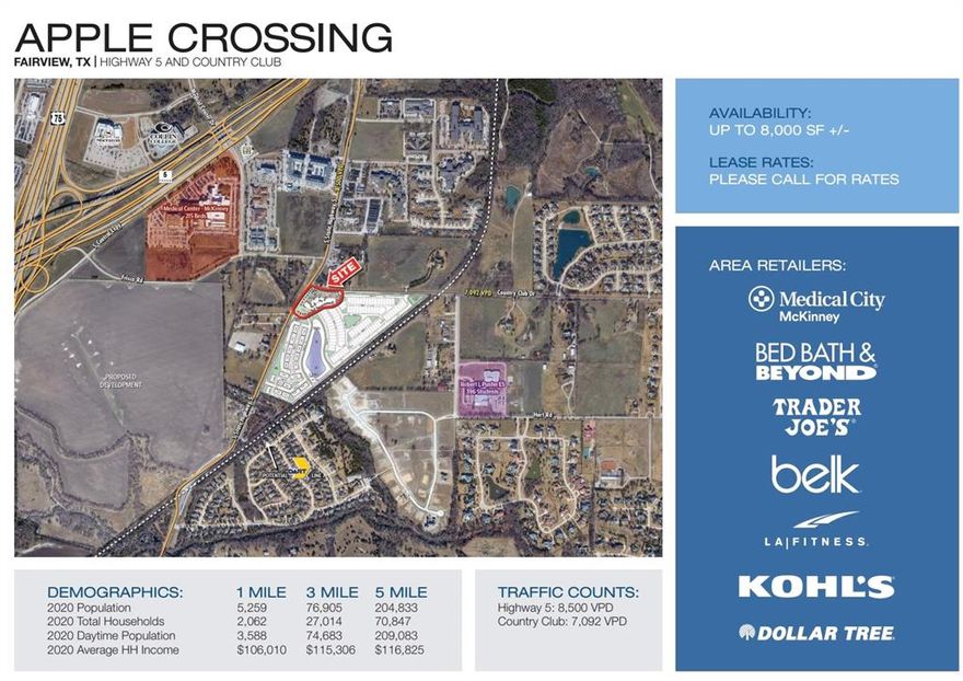 Apple’s Corner is a 2.4 acres retail – office site situated in Fairview, Texas. Zoning allows for up to 25,000 total square feet of retail  office space. This property adjoins a 184 homesites development recently sold out comprising new single family homes by Trophy Homes and townhouse’s by CB Jeni. Close proximity to Medical City McKinney, The Villages of Fairview, Fairview Outlet Mall, the Heard Nature Museum, nearby McKinney schools, parks, and many restaurant & entertainment venues.  Four way stop light intersection at Highway 5 Greenville Ave. and CR 1378 Country Club Dr. TXDOT and the Town of Fairview are extending Country Club Drive west thereby creating a four corner intersection that will connect to the Highway 75 service road. The Billingsley Development Group has acquired the 242 acres on the west side of Highway 5 and extending to Highway 75 and Highway 121 for a massive planned development community.  This property current has all its entitlements and is ready to move dirt!