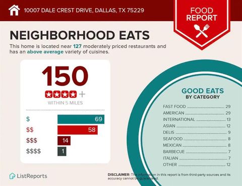 Tiny photo for 10007 Dale Crest Drive, Dallas, TX 75229 (MLS # 20816019)