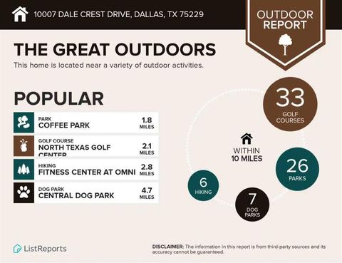 Tiny photo for 10007 Dale Crest Drive, Dallas, TX 75229 (MLS # 20816019)