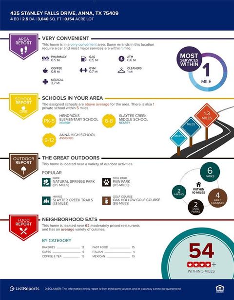 Tiny photo for 425 Stanley Falls Drive, Anna, TX 75409 (MLS # 21192646)