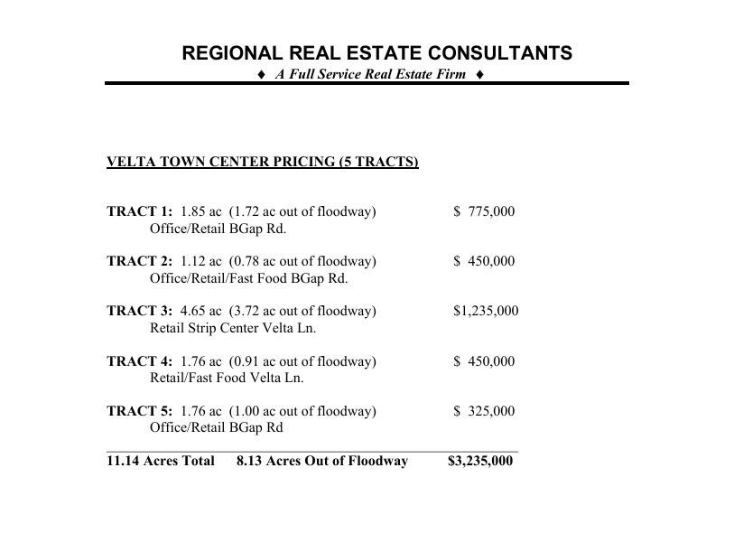 Antilley Road Sub - Land