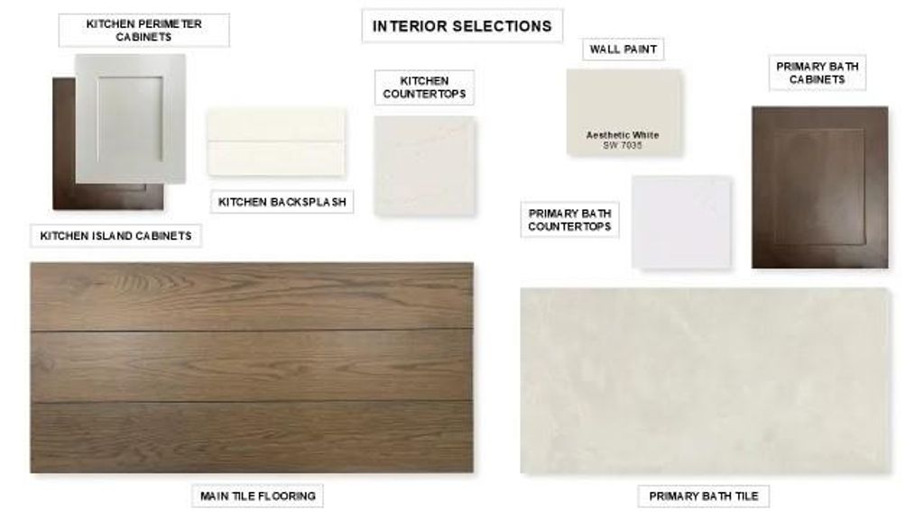 Photo of 2835 Standing Cypress Street, Forney, TX 75126 (MLS # 21240064)