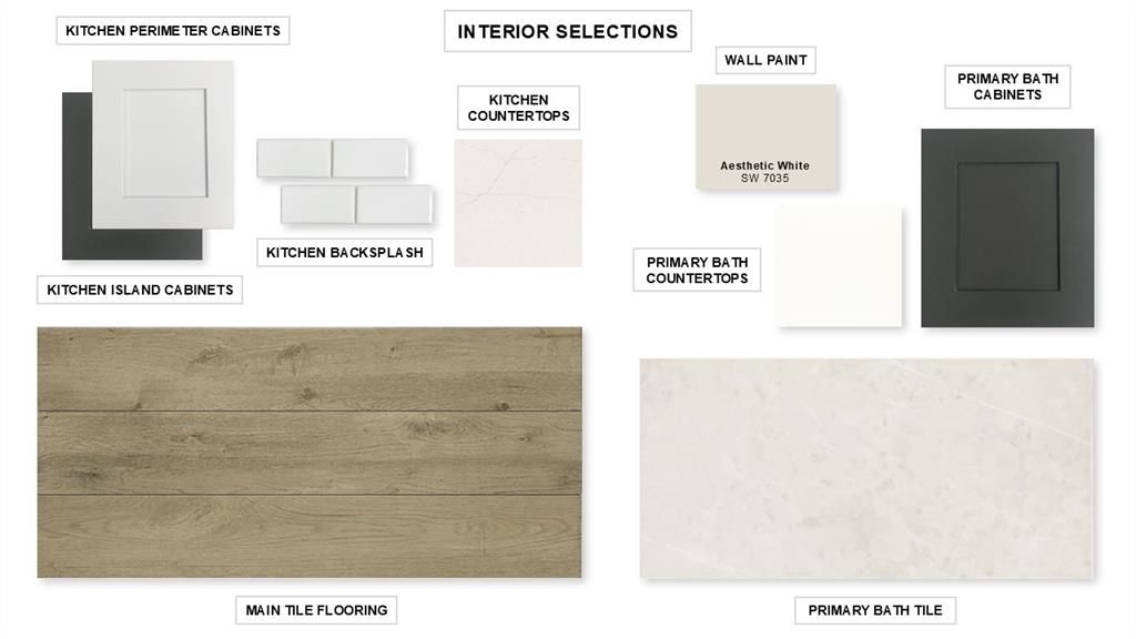 Photo of 2903 Soaring Hills Drive, Forney, TX 75126 (MLS # 21244677)