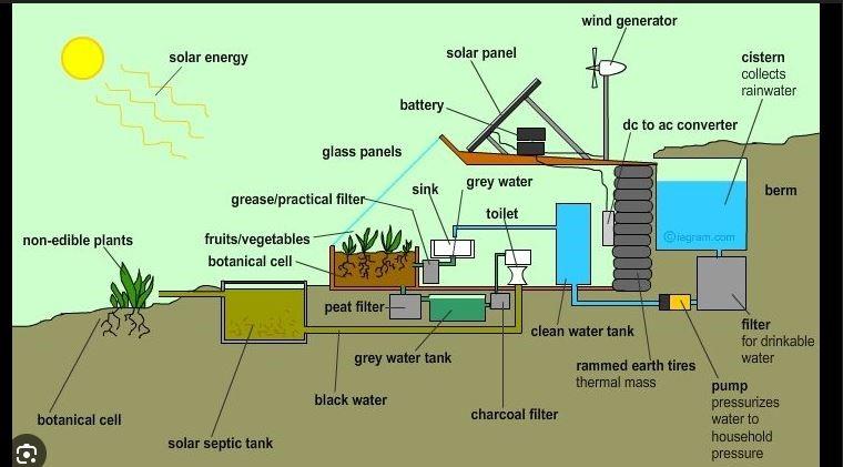 JNO LEEWRIGHT SURVEY, - Land