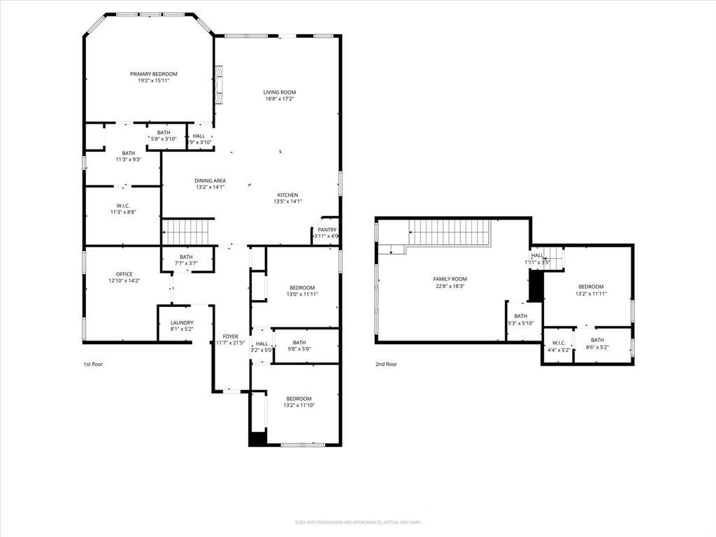 Richmond Add - Residential