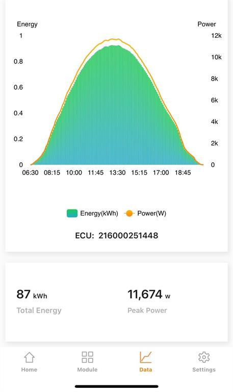 Avalon Ph One - Residential