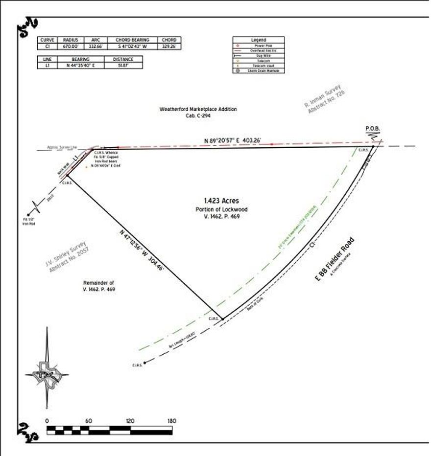Approximately 1.423 acre retail or business site. Land cleared and available to purchase or developer will build to suit. Great corner lot that backs up to Target, Petsmart and Boot Barn. Lot is currently unincorporated, city services on property line.