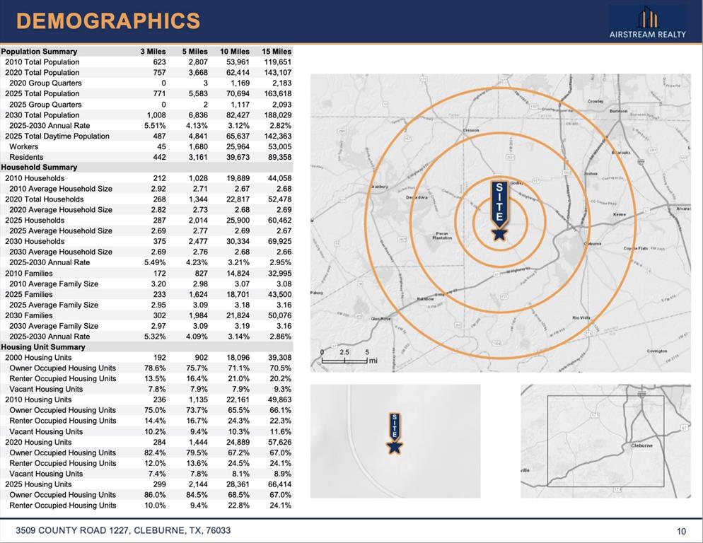 John Ingram Surv Abs 434 - Land