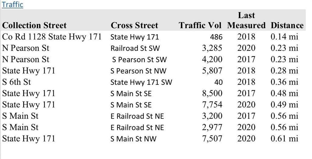 None - Commercial Sale