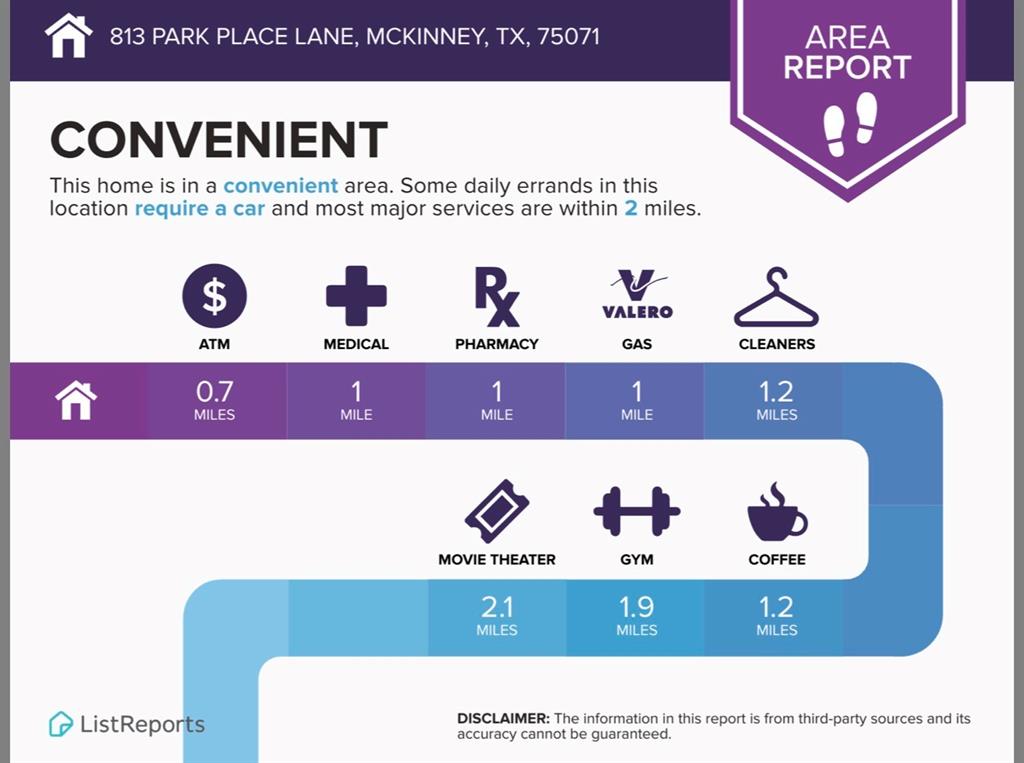 Inwood Hills Ph 3 - Residential