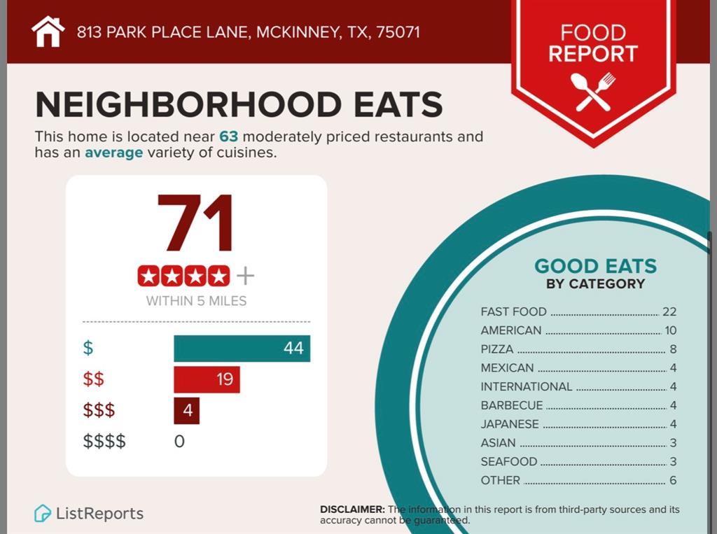 Inwood Hills Ph 3 - Residential