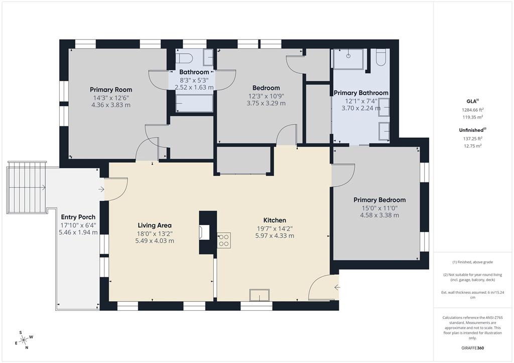 Forest Highlands - Residential