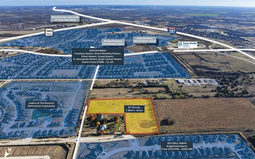 Vanguard Real Estate Advisors (VREA) has been exclusively retained by Ownership to offer home builders and developers the opportunity to acquire 87 townhome lots (the Site) located along South Mitchell Road in Mansfield, TX; Ownership’s preference is to sell paper lots but they would also be open to selling and developing finished lots. Ideally situated equidistant to Highway 287 and State Highway 360, the Site benefits from Planned Development Zoning, which allows for attached townhomes that would be conducive to For Sale or For Rent product. Ownership has a conditional preliminary plat that is pending city approval showing 87 townhome lots, with primarily 22’ x 80’ lot sizes. The Planned Development Zoning requires a minimum living area of 1,500 SF and rear entry garages. The Site is served by Mansfield ISD which has an A rating.