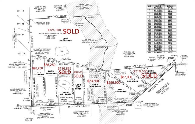 Lot 3 Rains CR1140 Road