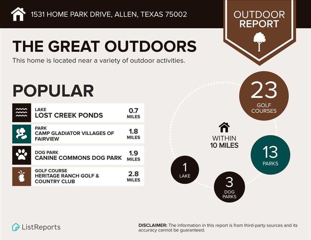 Country Meadow Ph 2-A - Residential Lease